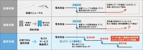 エネルギーマネジメントシステム_03-1