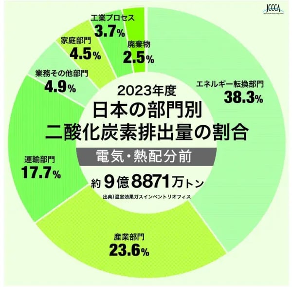 カーボンニュートラル 取り組み_02