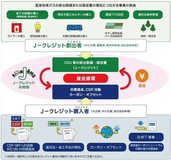 カーボンニュートラル 取り組み_03