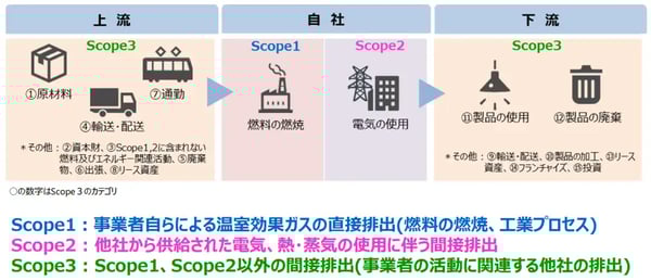 カーボンニュートラル 取り組み_06