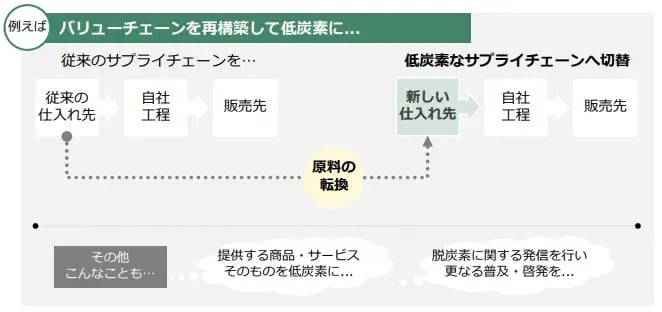 カーボンニュートラル 取り組み_07