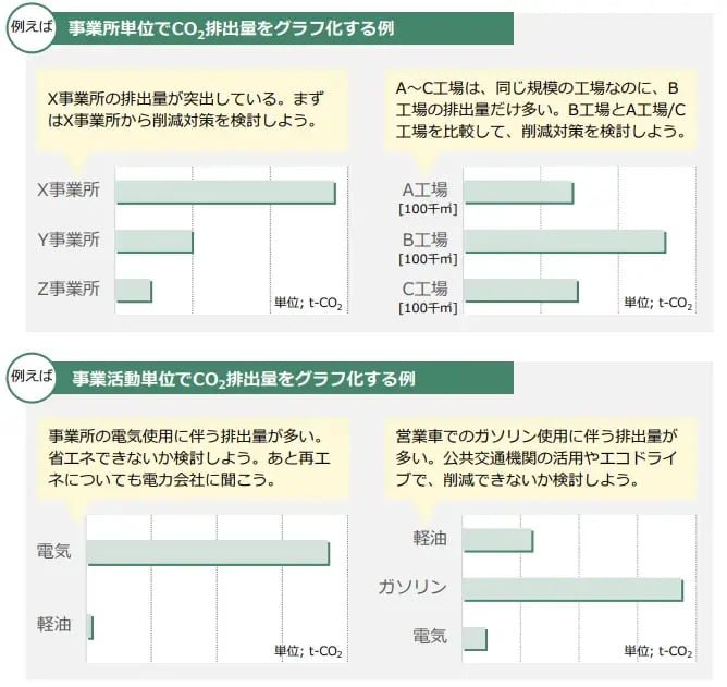 カーボンニュートラル 取り組み_09