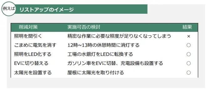 カーボンニュートラル 取り組み_10