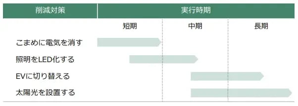 カーボンニュートラル 取り組み_11