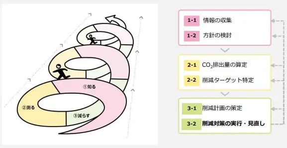 カーボンニュートラル 取り組み_12