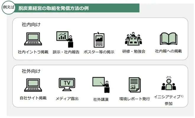 カーボンニュートラル 取り組み_13