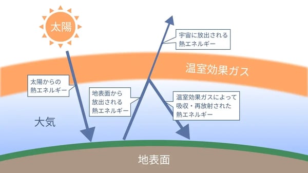 カーボンニュートラルとは_03