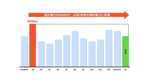 デマンド 電力_03