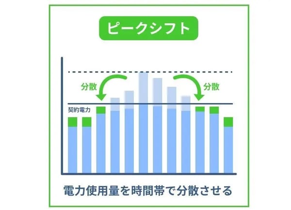デマンド 電力_06