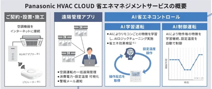 デマンド 電力_07