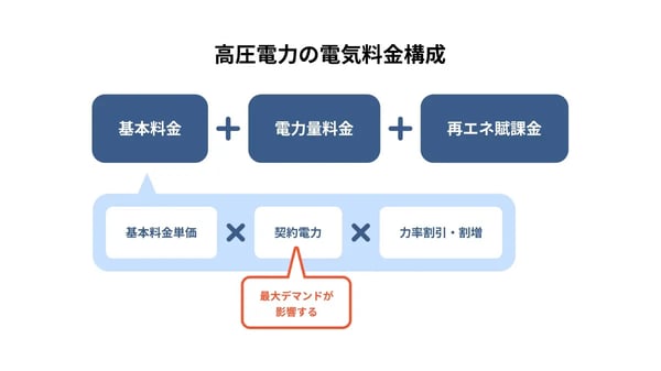 デマンドコントロール_02-1