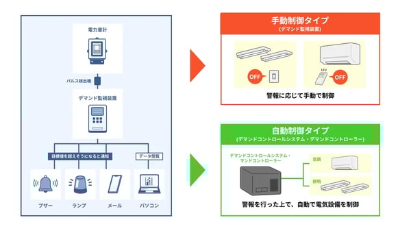デマンドコントロール_05-1