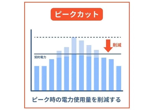 ピークカットとは_02