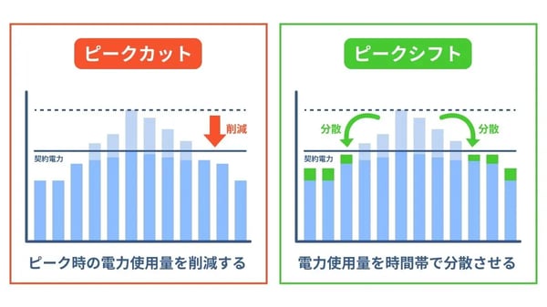 ピークカットとは_05