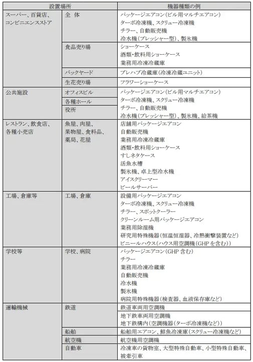 フロン排出抑制法 定期点検_02
