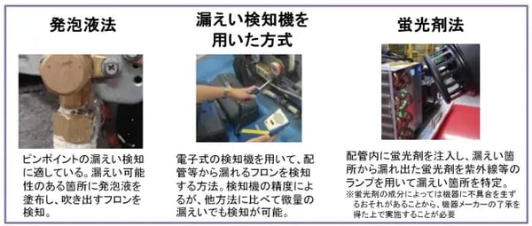 フロン排出抑制法 定期点検_09