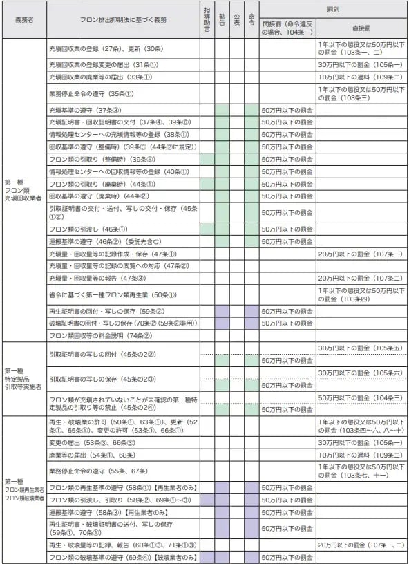 フロン排出抑制法 罰則_03