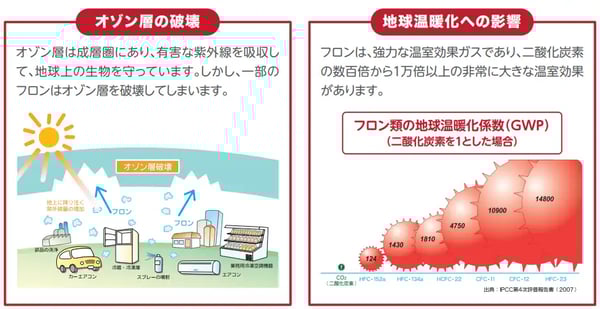 フロン排出抑制法_03
