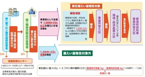 フロン排出抑制法_04