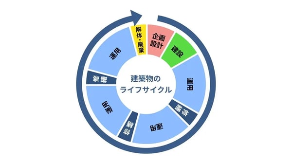 ライフサイクルコスト_02