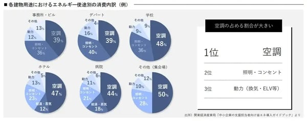 企業 電気代削減_03