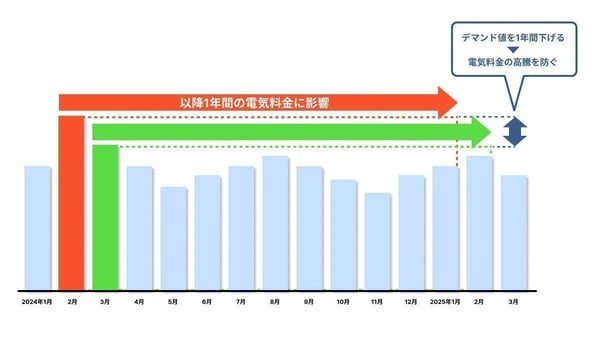 企業 電気代削減_05