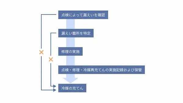 冷媒 漏洩_02