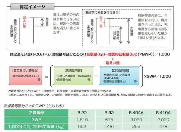 冷媒 漏洩_03