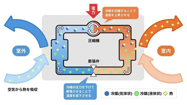冷媒 種類_02-1