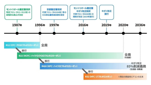 冷媒 種類_03