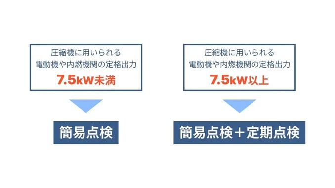 業務用エアコン 点検義務_02