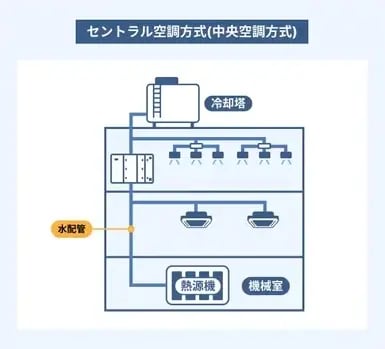空調 一括管理_02