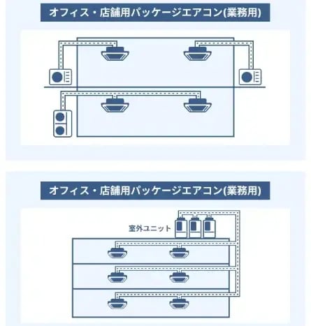 空調 一括管理_03