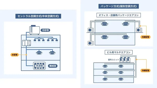 空調 一括管理_04