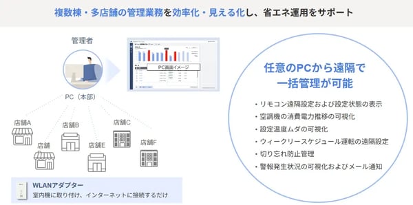 空調 一括管理_05