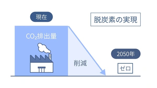 脱炭素とは_02