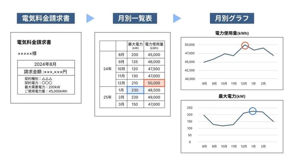 電力 見える化_03