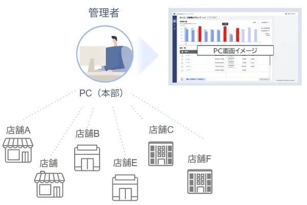 電力 見える化_05