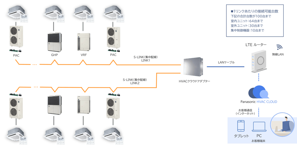 hcadp_systemblock