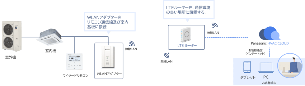 wlan_systemblock