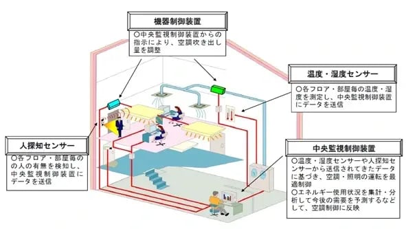 bems とは_03-1