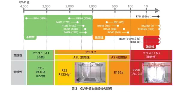 r32 冷媒_04-1