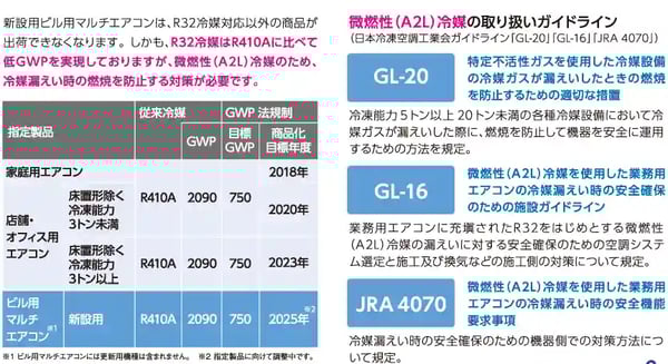 r32 冷媒_06