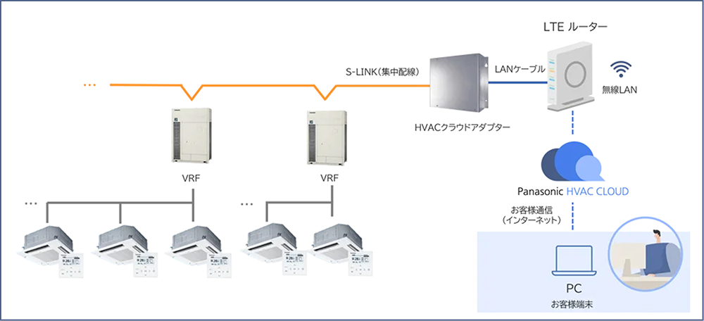 hvac04
